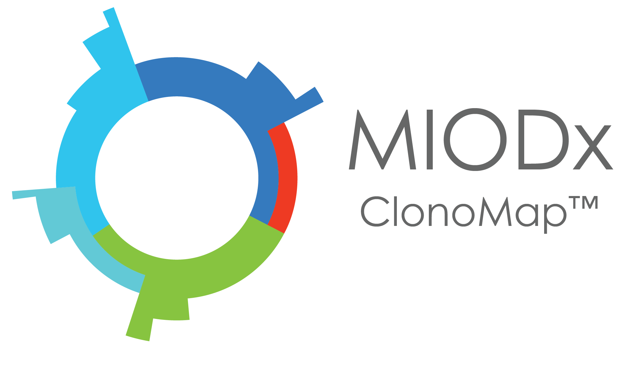 MIODx